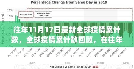 全球疫情回顧，往年11月17日的累計(jì)數(shù)字與全球脈絡(luò)影響分析