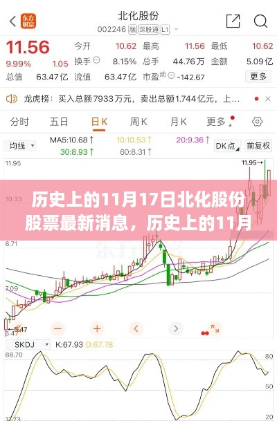 歷史上的11月17日北化股份股票最新消息全解析，操作指南