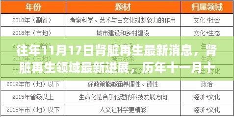 歷年11月17日腎臟再生領(lǐng)域最新進展與研究亮點概覽