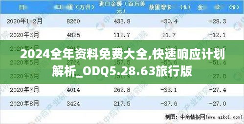 2024全年資料免費(fèi)大全,快速響應(yīng)計(jì)劃解析_ODQ5.28.63旅行版