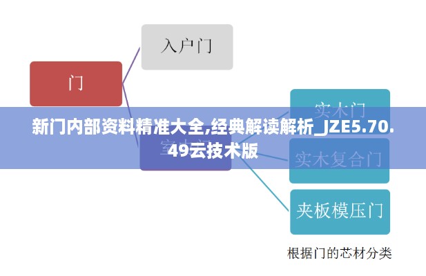 新門(mén)內(nèi)部資料精準(zhǔn)大全,經(jīng)典解讀解析_JZE5.70.49云技術(shù)版