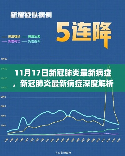 新冠肺炎最新病癥深度解析，背景、進(jìn)展、影響及11月17日最新動(dòng)態(tài)