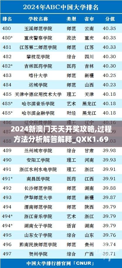 2024新澳門天天開獎(jiǎng)攻略,過(guò)程方法分析解答解釋_QXK1.69.72豐富版