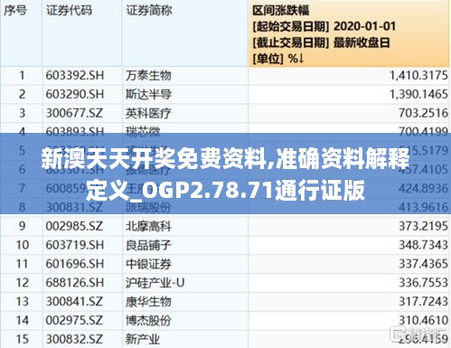 新澳天天開(kāi)獎(jiǎng)免費(fèi)資料,準(zhǔn)確資料解釋定義_OGP2.78.71通行證版