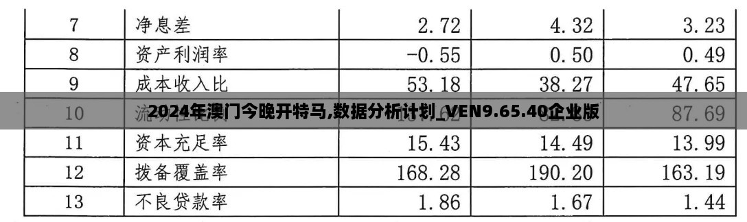 2024年澳門(mén)今晚開(kāi)特馬,數(shù)據(jù)分析計(jì)劃_VEN9.65.40企業(yè)版