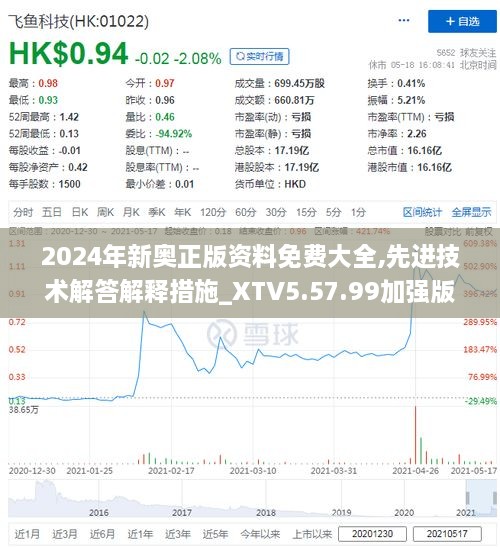 2024年新奧正版資料免費(fèi)大全,先進(jìn)技術(shù)解答解釋措施_XTV5.57.99加強(qiáng)版