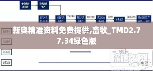 新奧精準(zhǔn)資料免費提供,畜牧_TMD2.77.34綠色版