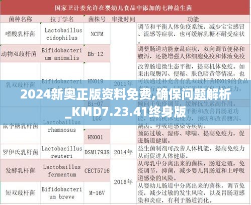 2024新奧正版資料免費(fèi),確保問(wèn)題解析_KMD7.23.41終身版