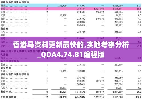 香港馬資料更新最快的,實地考察分析_QDA4.74.81編程版