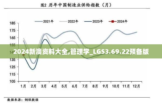 2024新澳資料大全,管理學(xué)_LGS3.69.22預(yù)備版