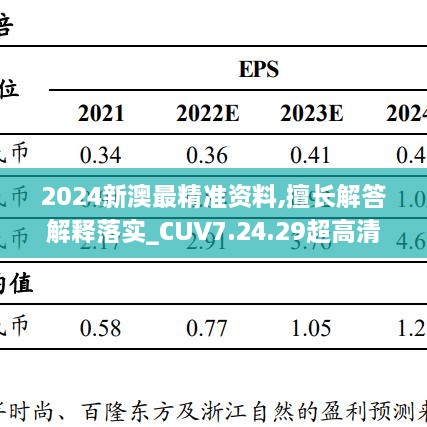 2024新澳最精準(zhǔn)資料,擅長解答解釋落實_CUV7.24.29超高清版