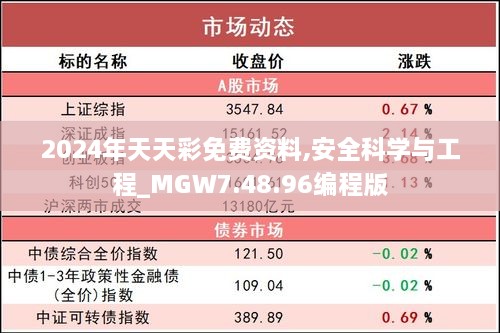 2024年天天彩免費資料,安全科學(xué)與工程_MGW7.48.96編程版