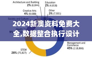 2024新澳資料免費大全,數據整合執(zhí)行設計_DPO2.21.67兒童版