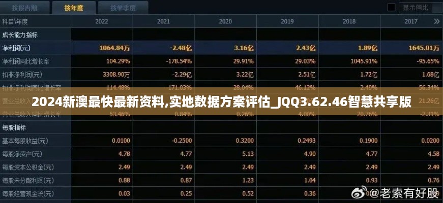 2024新澳最快最新資料,實地數(shù)據(jù)方案評估_JQQ3.62.46智慧共享版