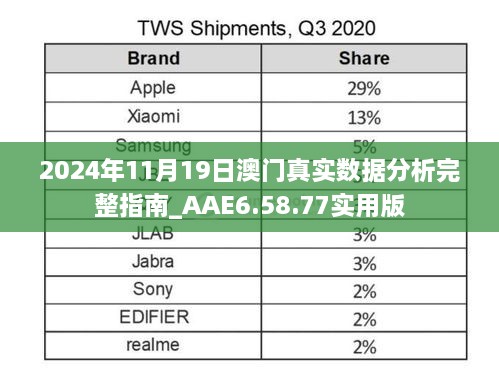 2024年11月19日澳門真實數(shù)據(jù)分析完整指南_AAE6.58.77實用版