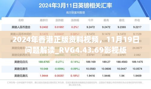 2024年香港正版資料視頻，11月19日問(wèn)題解讀_RVG4.43.69影視版