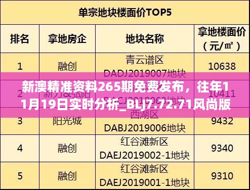 新澳精準資料265期免費發(fā)布，往年11月19日實時分析_BLJ7.72.71風尚版