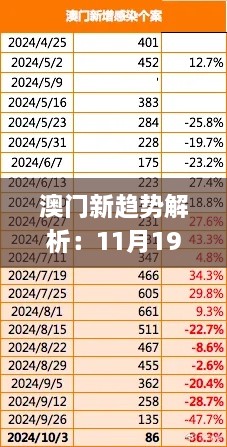 澳門新趨勢解析：11月19日接力答疑解惑_CGN7.76.35觸控版