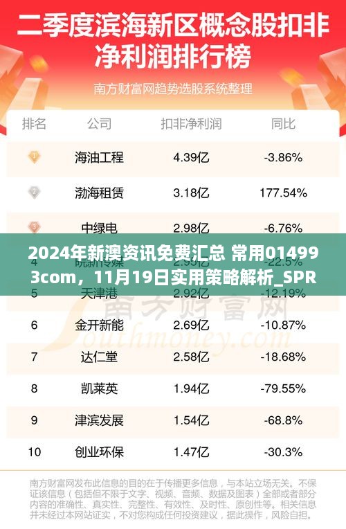 2024年新澳資訊免費匯總 常用014993com，11月19日實用策略解析_SPR5.34.81環(huán)保版