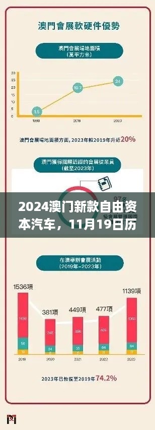 2024澳門新款自由資本汽車，11月19日歷史靈活設(shè)計(jì)操作方案_KFZ1.11.28權(quán)限版