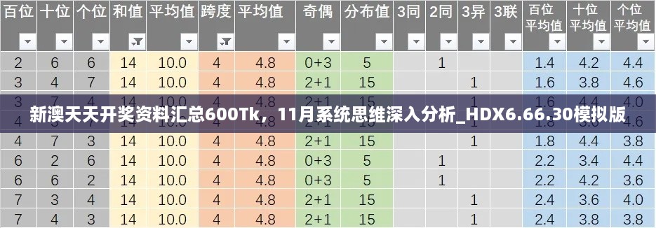 新澳天天開獎資料匯總600Tk，11月系統(tǒng)思維深入分析_HDX6.66.30模擬版