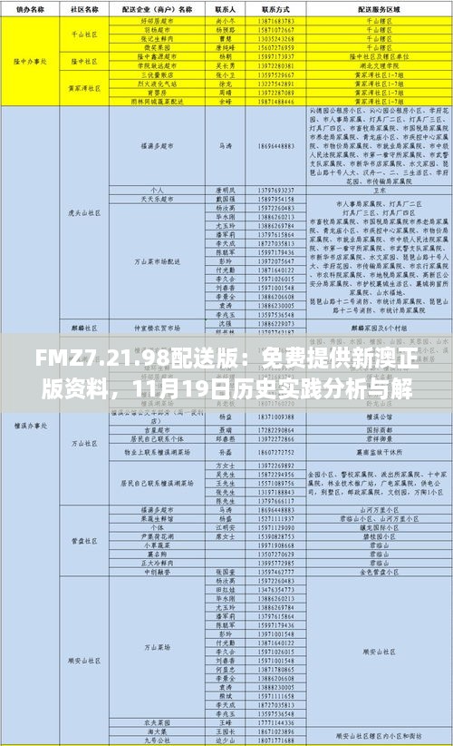 FMZ7.21.98配送版：免費(fèi)提供新澳正版資料，11月19日歷史實踐分析與解答措施