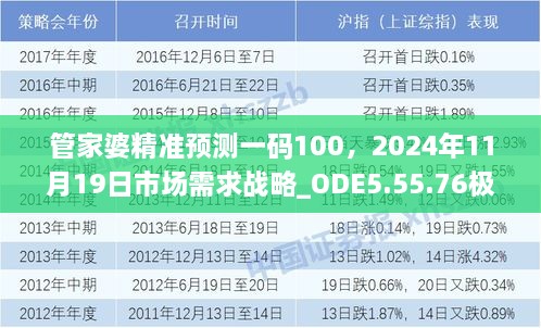 管家婆精準預測一碼100，2024年11月19日市場需求戰(zhàn)略_ODE5.55.76極速版