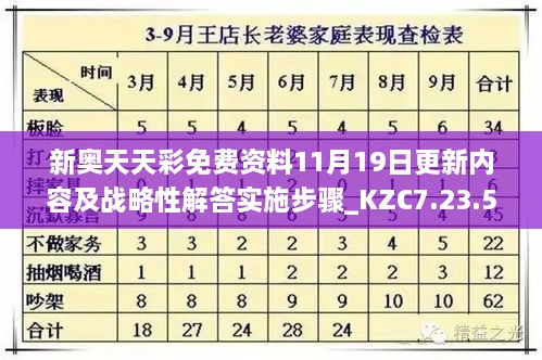 新奧天天彩免費資料11月19日更新內(nèi)容及戰(zhàn)略性解答實施步驟_KZC7.23.51真版