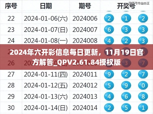 2024年六開彩信息每日更新，11月19日官方解答_QPV2.61.84授權(quán)版