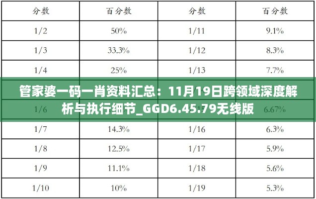 管家婆一碼一肖資料匯總：11月19日跨領(lǐng)域深度解析與執(zhí)行細(xì)節(jié)_GGD6.45.79無(wú)線版