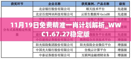 11月19日免費(fèi)精準(zhǔn)一肖計(jì)劃解析_WWC1.67.27穩(wěn)定版