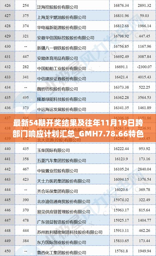 最新54期開獎(jiǎng)結(jié)果及往年11月19日跨部門響應(yīng)計(jì)劃匯總_GMH7.78.66特色版