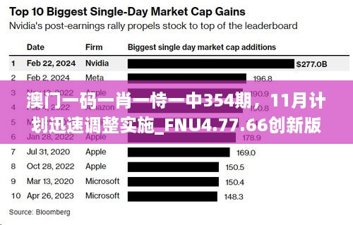 澳門一碼一肖一恃一中354期，11月計(jì)劃迅速調(diào)整實(shí)施_FNU4.77.66創(chuàng)新版