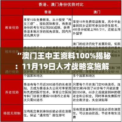 “澳門王中王資料100%揭秘：11月19日人才戰(zhàn)略實施解析_FEC6.45.37電影版”