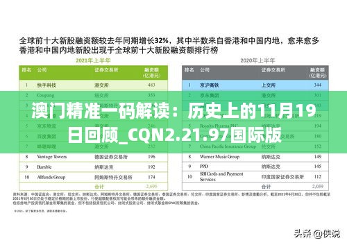 澳門精準(zhǔn)一碼解讀：歷史上的11月19日回顧_CQN2.21.97國(guó)際版