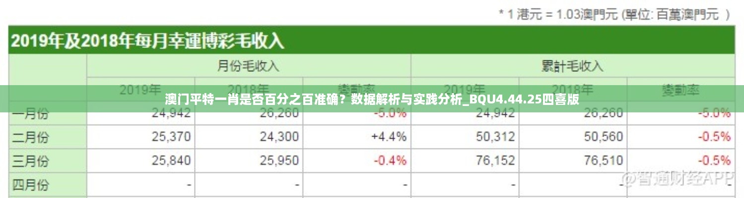 澳門(mén)平特一肖是否百分之百準(zhǔn)確？數(shù)據(jù)解析與實(shí)踐分析_BQU4.44.25四喜版