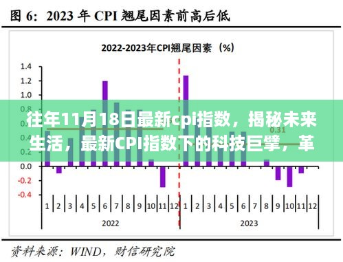 往年11月18日最新cpi指數(shù)，揭秘未來生活，最新CPI指數(shù)下的科技巨擘，革新你的日常！