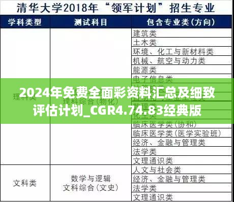 2024年免費全面彩資料匯總及細致評估計劃_CGR4.74.83經(jīng)典版