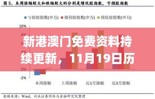 新港澳門免費(fèi)資料持續(xù)更新，11月19日歷史實(shí)地策略分析現(xiàn)象_PBH3.74.54版本