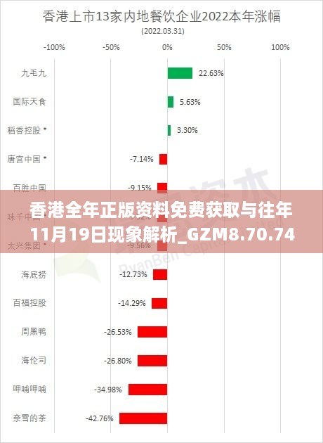 香港全年正版資料免費(fèi)獲取與往年11月19日現(xiàn)象解析_GZM8.70.741440p