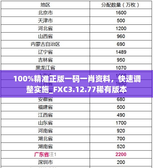 100%精準(zhǔn)正版一碼一肖資料，快速調(diào)整實(shí)施_FXC3.12.77稀有版本