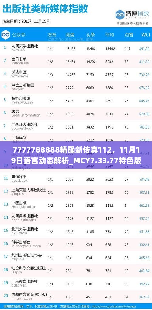 7777788888精確新傳真112，11月19日語言動態(tài)解析_MCY7.33.77特色版