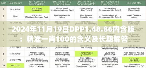 2024年11月19日DPP1.48.86內(nèi)含版：精準(zhǔn)一肖100的含義及長期解答