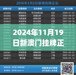 2024年11月19日新澳門掛牌正版記錄查詢?cè)斀鈅FQY9.37.24全景版