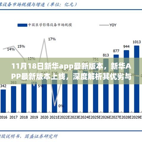 新華APP最新版本解析，優(yōu)劣與我的觀點(diǎn)