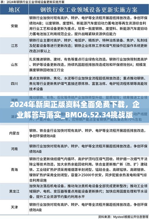 2024年新奧正版資料全面免費下載，企業(yè)解答與落實_BMO6.52.34挑戰(zhàn)版