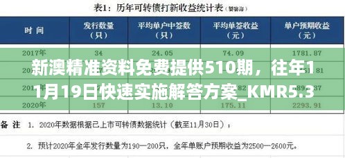 新澳精準(zhǔn)資料免費提供510期，往年11月19日快速實施解答方案_KMR5.33.31抓拍版