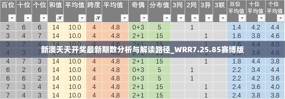 新澳天天開獎最新期數分析與解讀路徑_WRR7.25.85賽博版