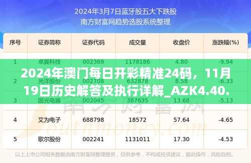 2024年澳門每日開彩精準24碼，11月19日歷史解答及執(zhí)行詳解_AZK4.40.42版本