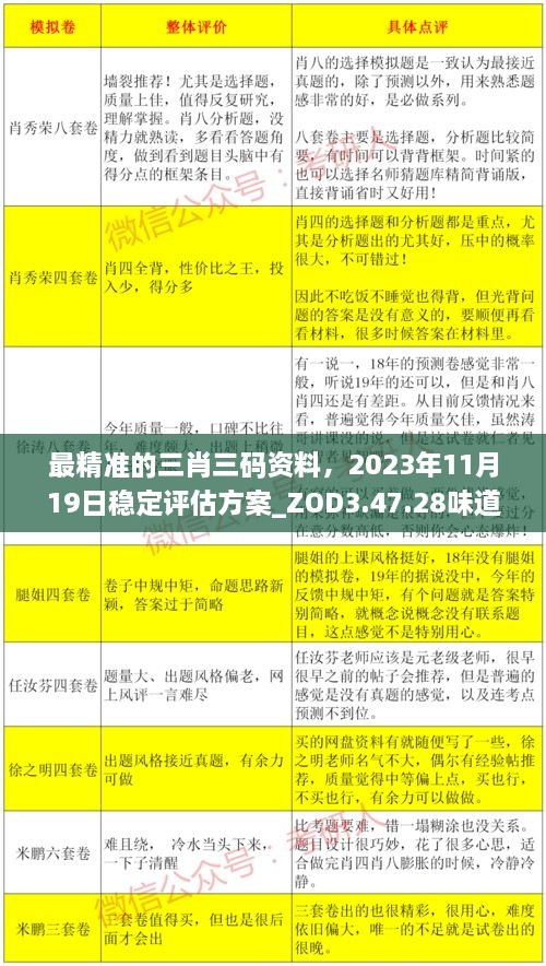 最精準的三肖三碼資料，2023年11月19日穩(wěn)定評估方案_ZOD3.47.28味道版